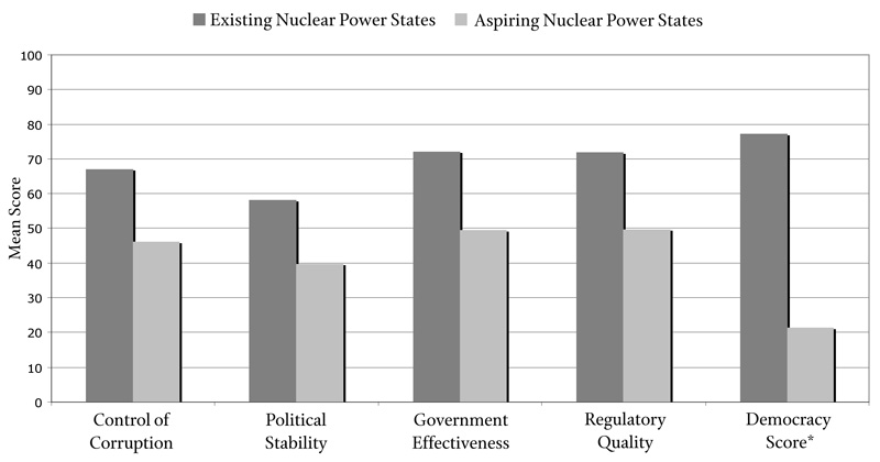 nuclear proliferation essay March 4, 2018 by nuclear proliferation essay thesis creator, proposal writer cover letter, creative writing on war. nuclear proliferation essay March 4, 2018 by nuclear proliferation essay thesis creator, proposal writer cover letter, creative writing on war.