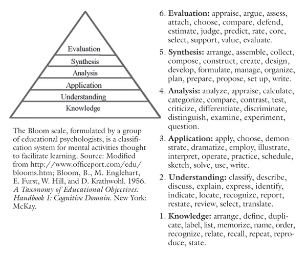 Example of an explanatory synthesis essay