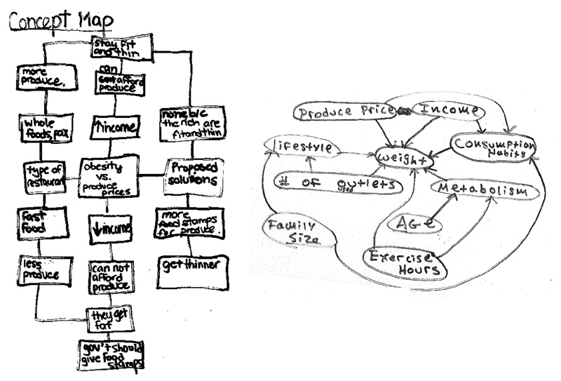 reading response essay questions meaning