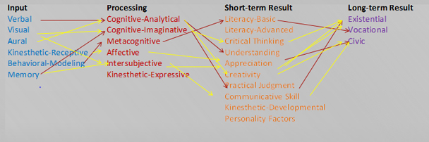 Partial Representation of Possibilities