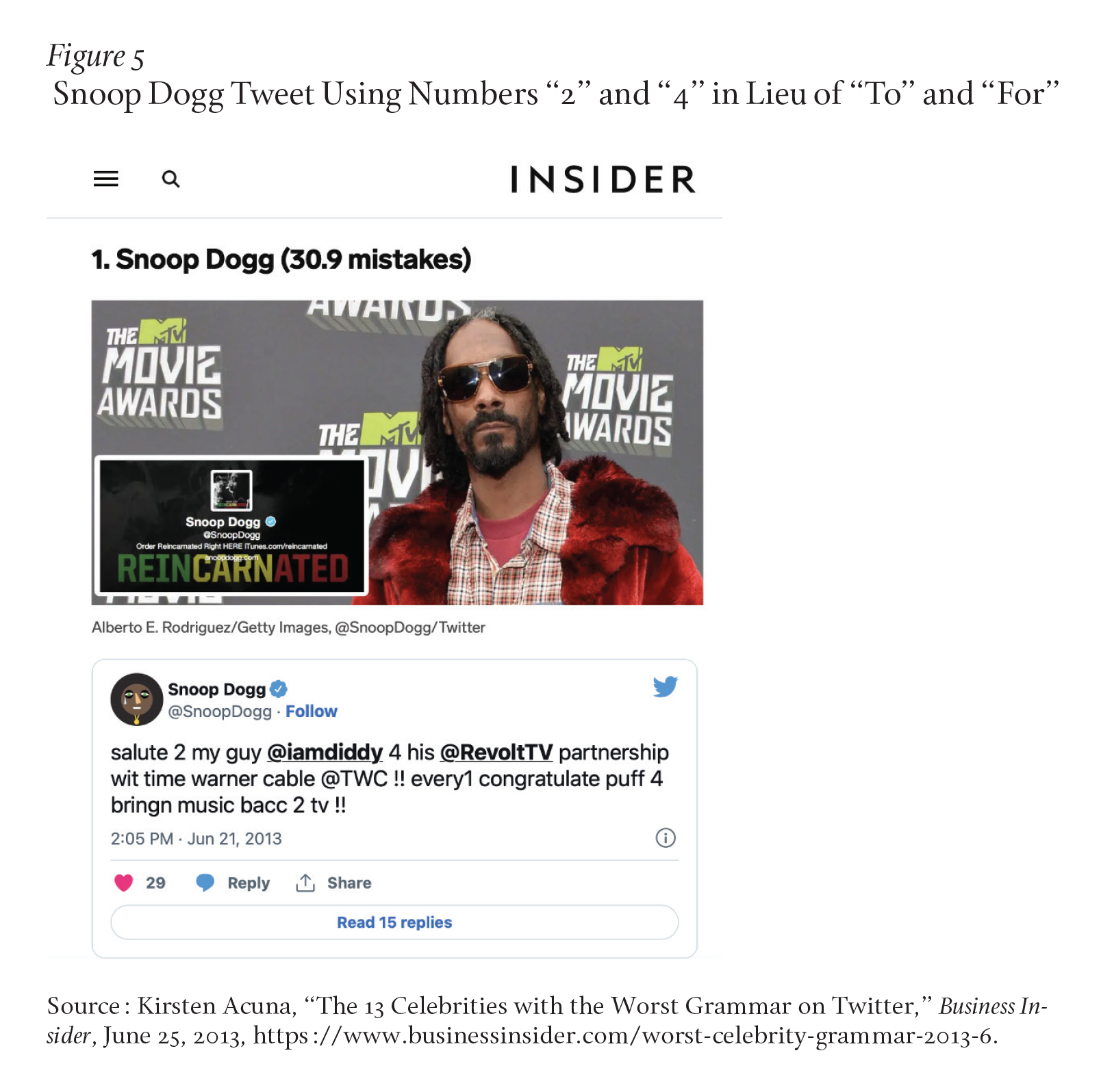 A screenshot of a tweet published as part of an article on Business Insider, claiming Snoop Dogg made 30.9 mistakes on twitter, and showing a Tweet where he used Numbers “2” and “4” in place of the words “to” and “for.”