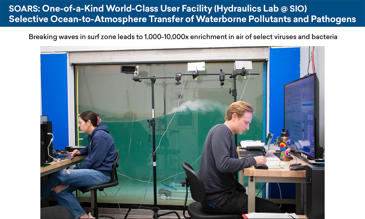 Two researchers are working on laptops in a viewing room that is monitoring a wave.