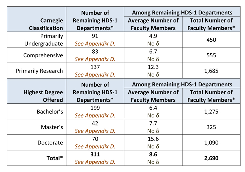 art history phd programs ranking