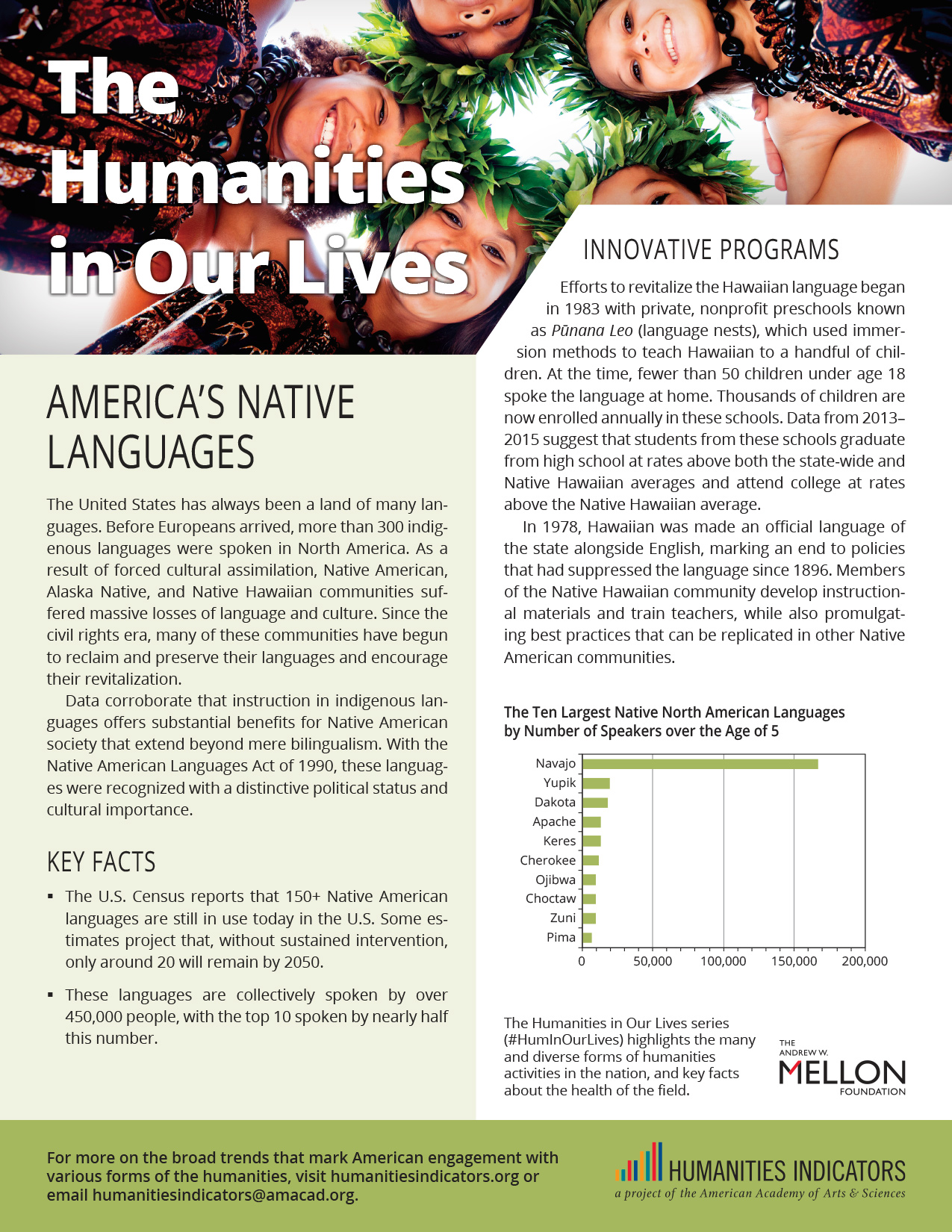 Americas Native Languages