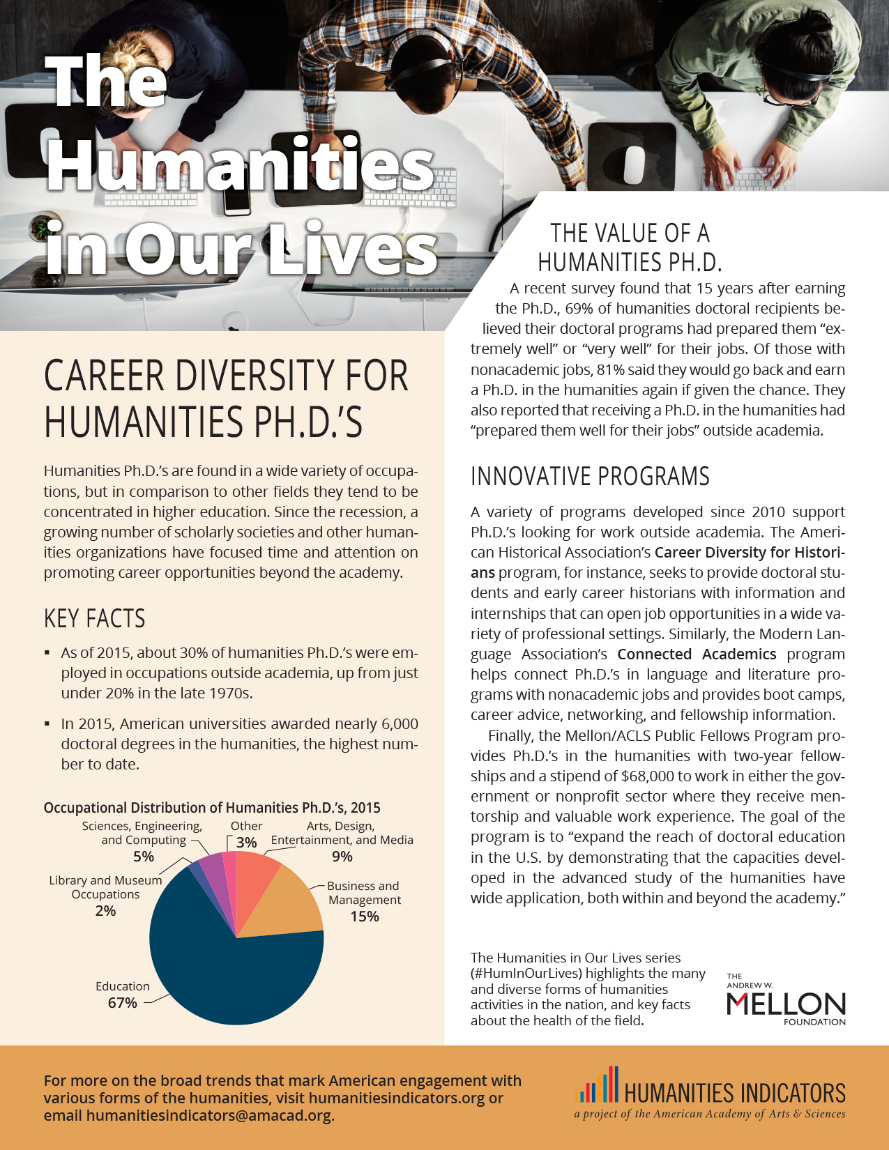 Career Diversity for Humanities PhDs