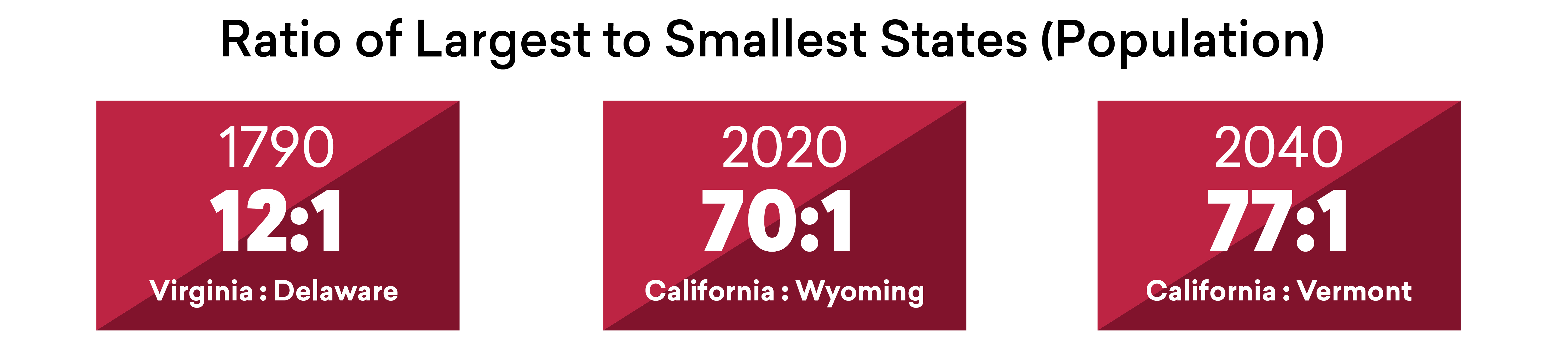 Democratic-Citizenship_1-1c_0.jpg Electoral College Ratio
