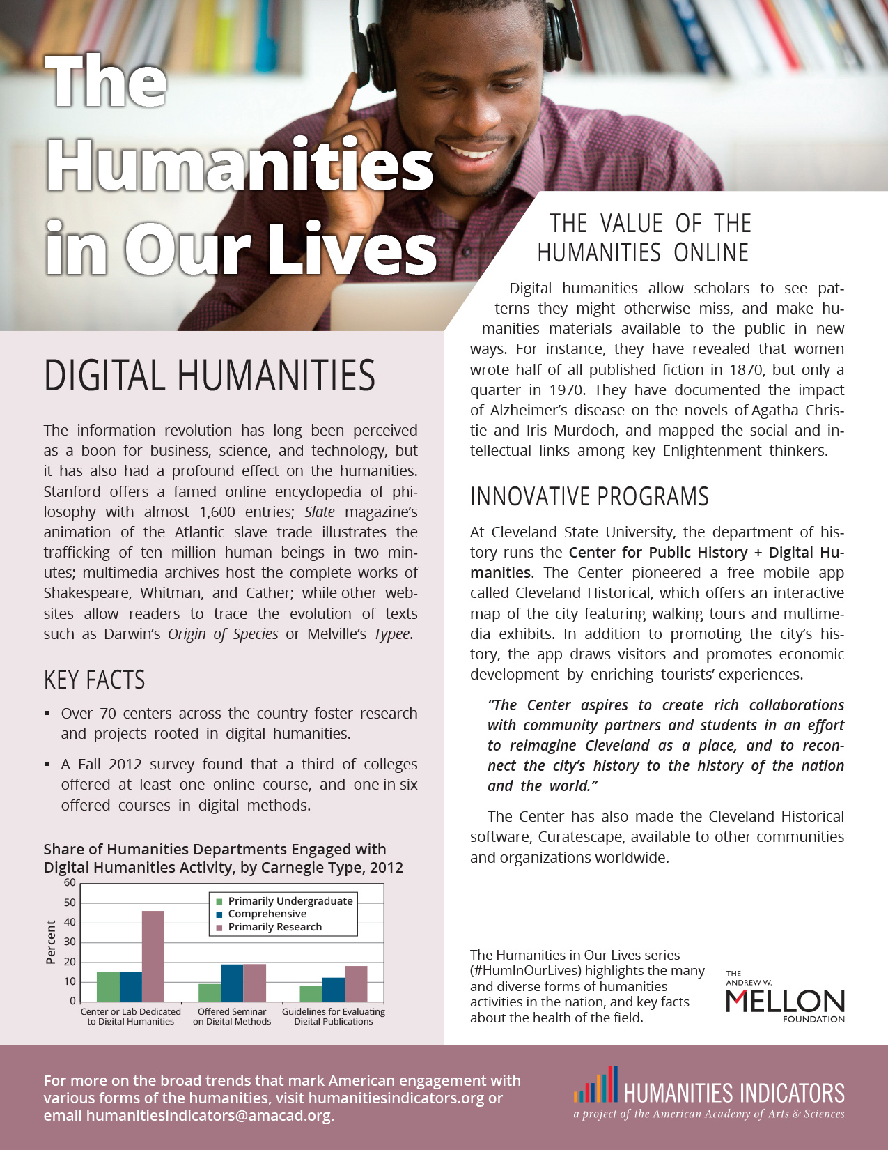 Digital Humanities