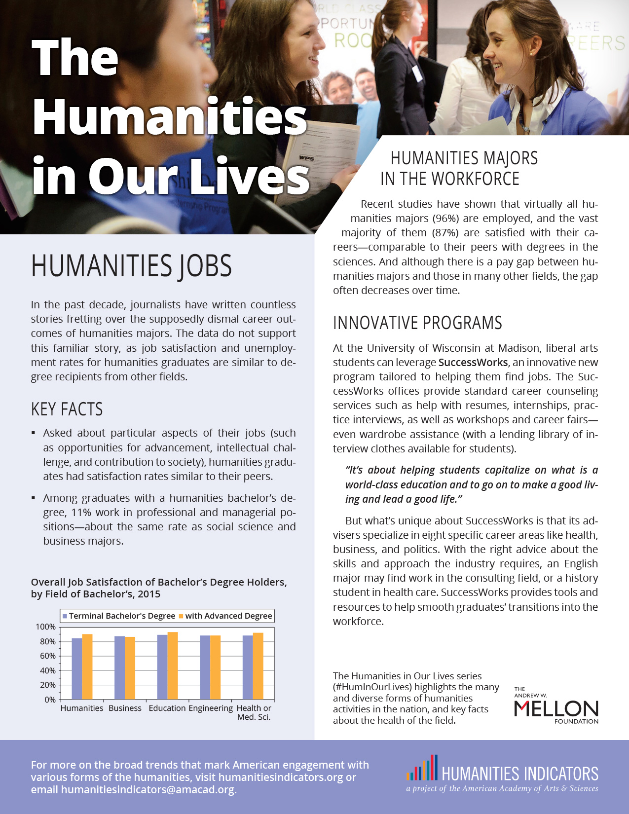 Humanities Jobs