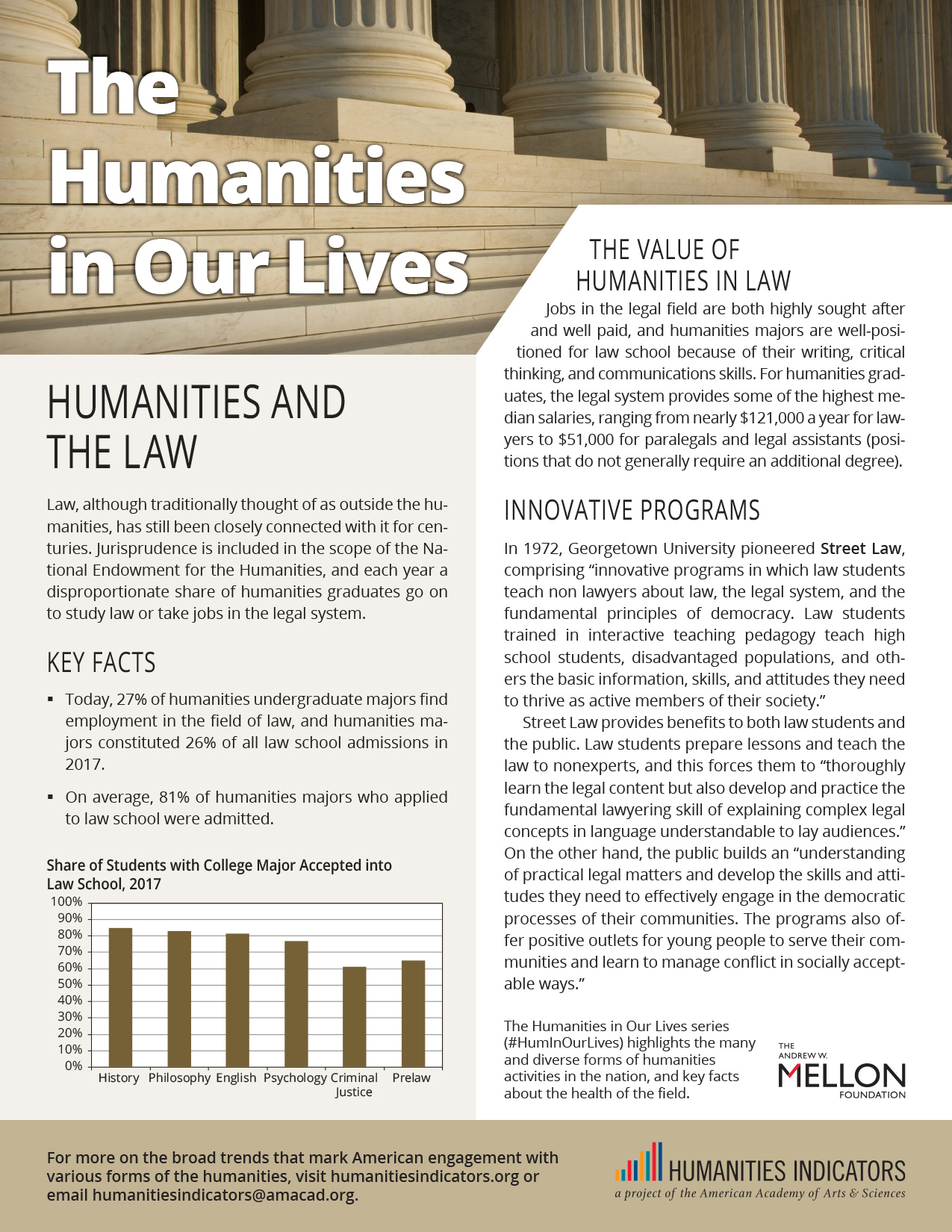 Humanities and Law