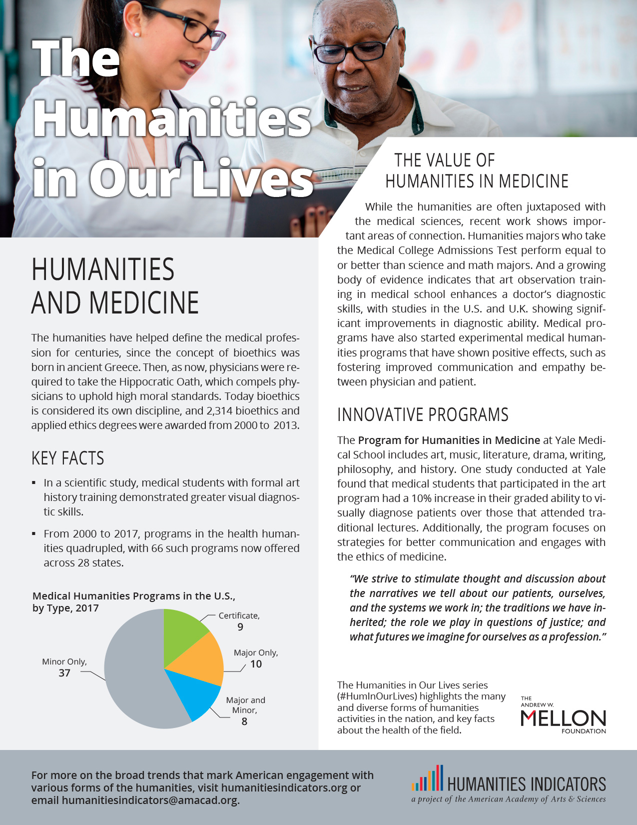 Humanities and Medicine