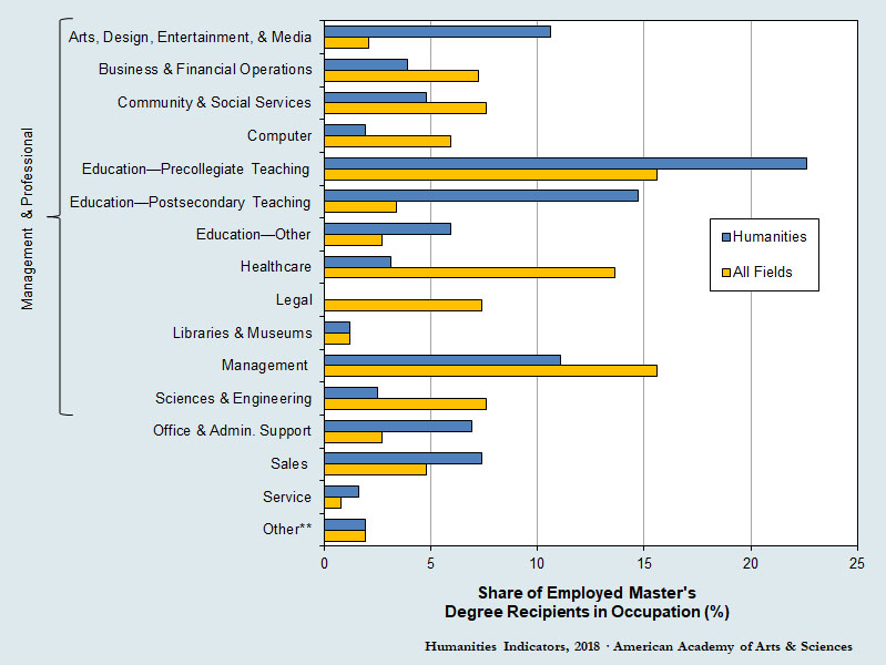 Masters degree in humanities jobs