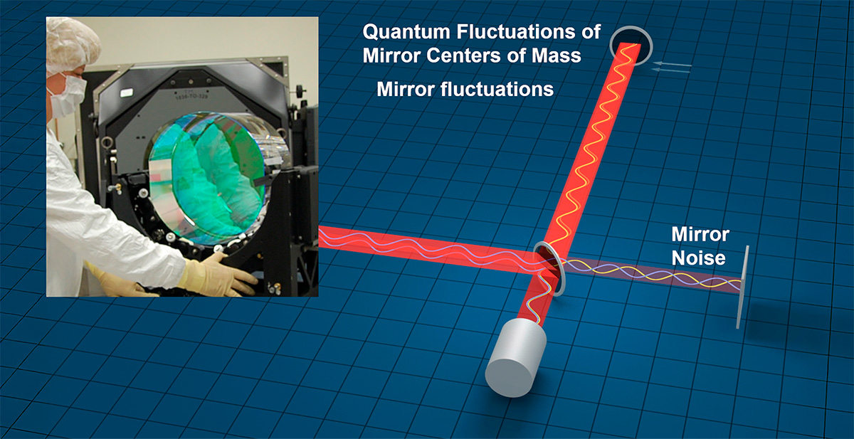 A diagram showing two arms of an L with red beams going down the two arms toward mirrors at the end.  An inset photo shows a scientist operating an instrument. 