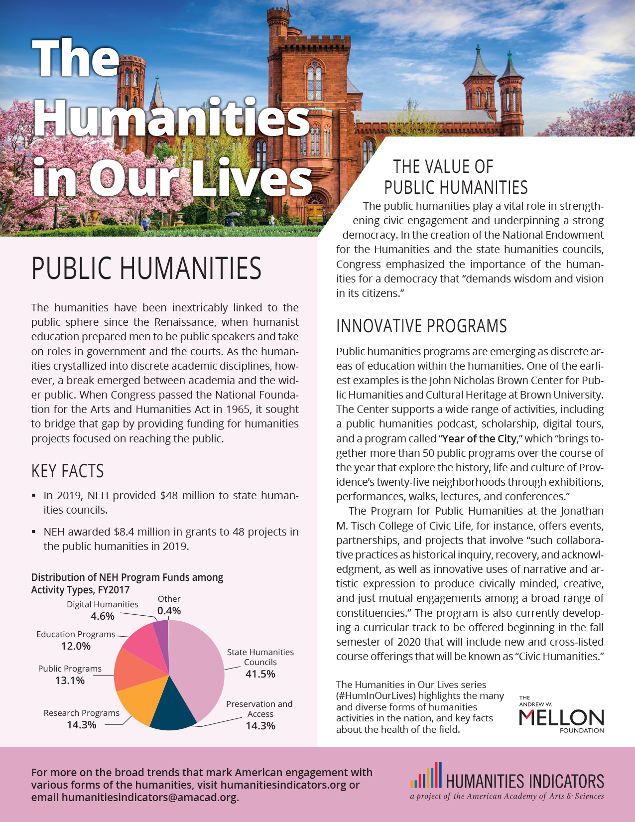 importance of humanities in our lives