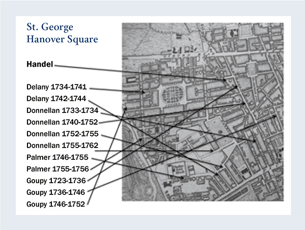 Figure 3: Residences of Handel and his friends, based on John Pine’s and John Tinney’s Plan of the Cities of London and Westminster and Borough of Southwark, 1747. Image of map courtesy of the Westminster Archives Centre, London.