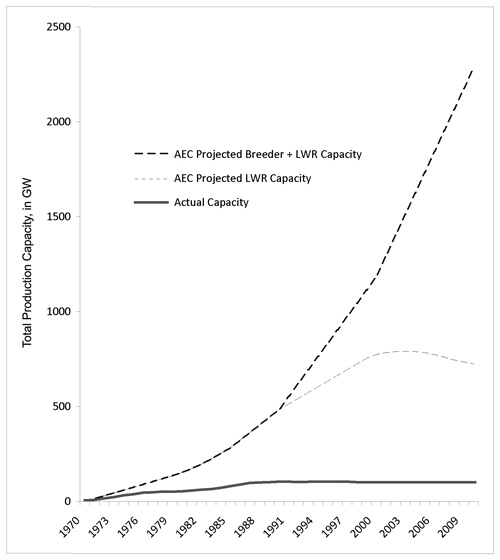 Image of Figure 1