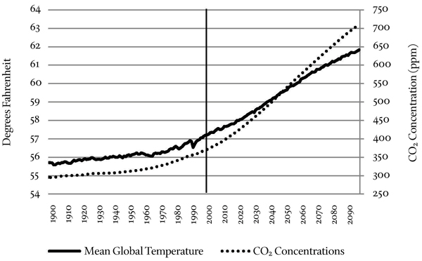 Image of Figure 3