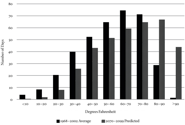 Image of Figure 4