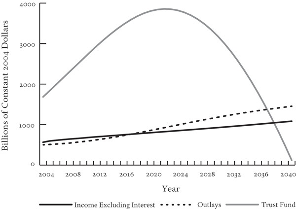 Image of Figure 2