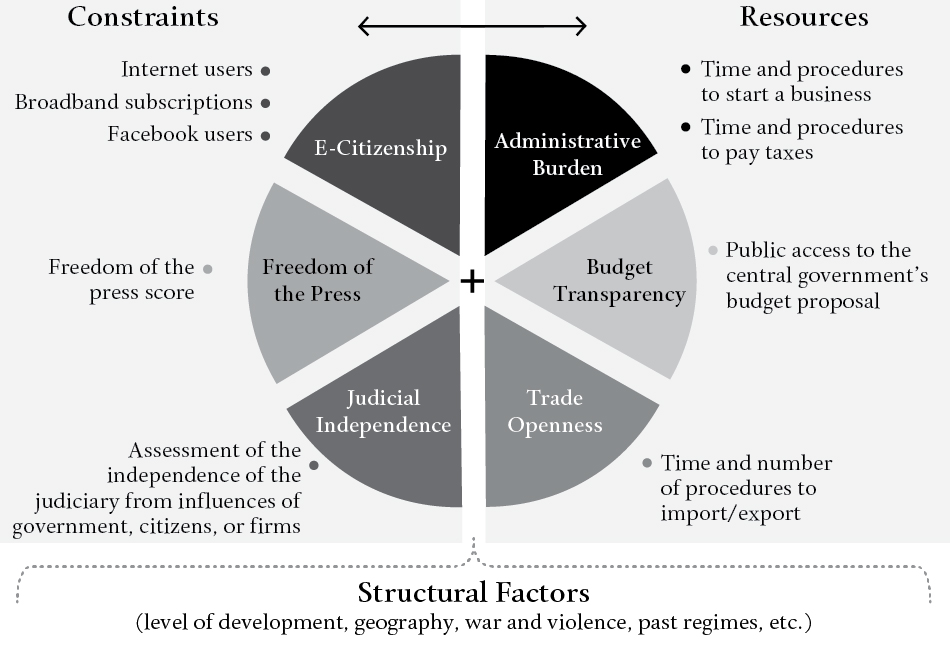 Limits and Ironies of Transparency: Controlling Corruption in