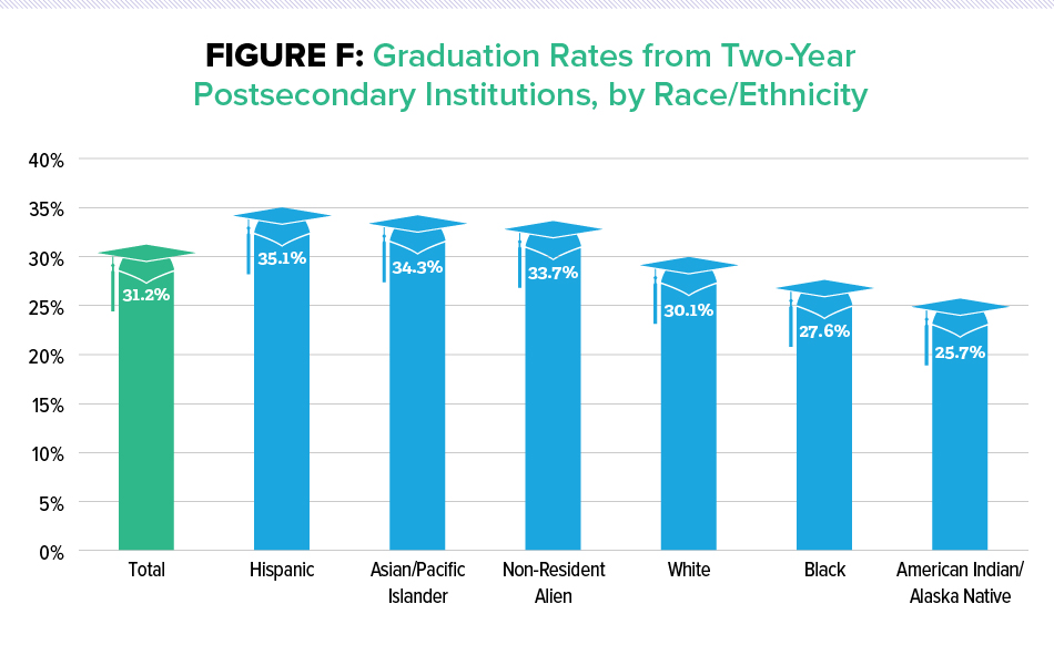 Why Graduation Rates Matter - DecidED