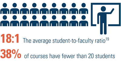 what are research 1 universities