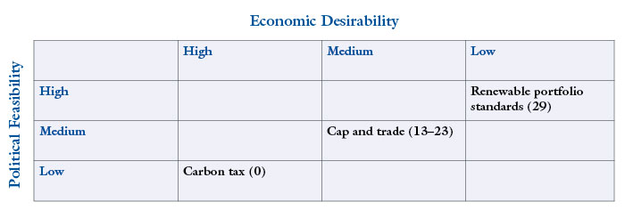 Figure 2-1