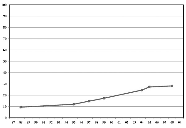 Image of Figure 1