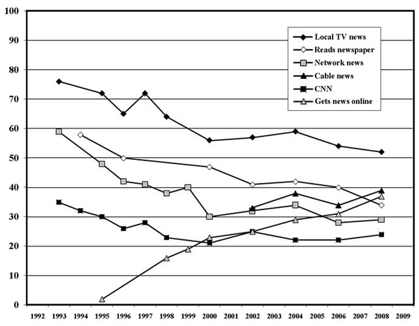 Image of Figure 2