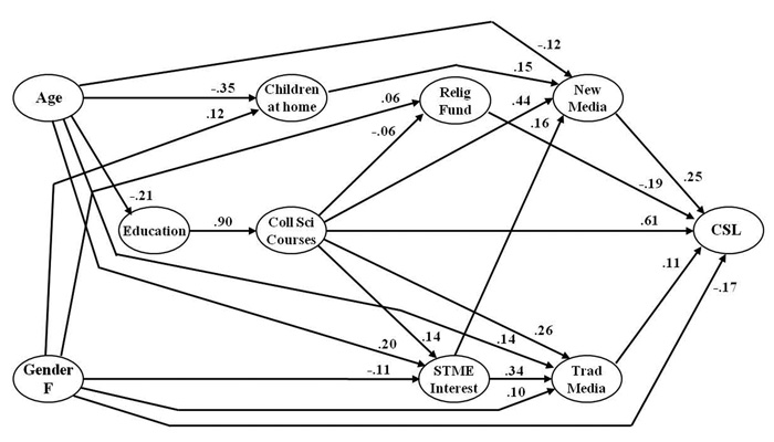 Image of Figure 3