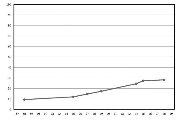 Image of Figure 1