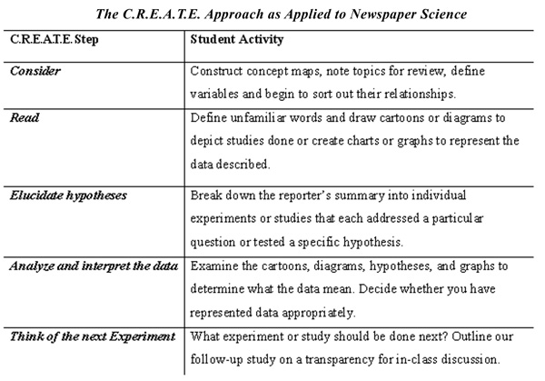 Image of Table 1