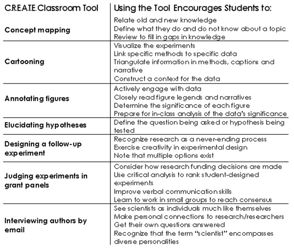 Image of Table 2