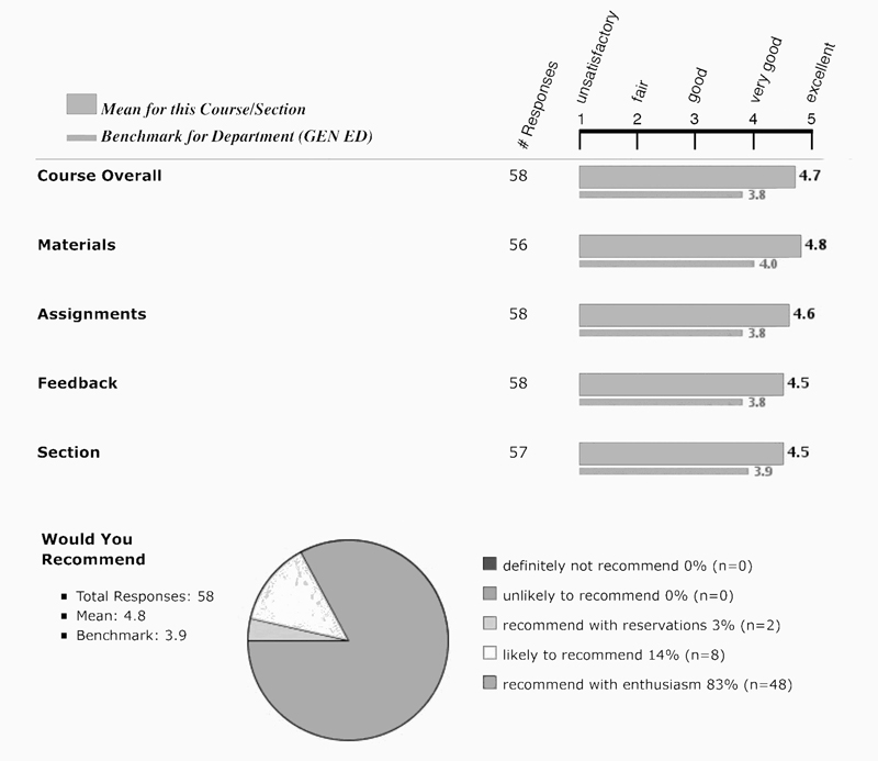 Image of Figure 12