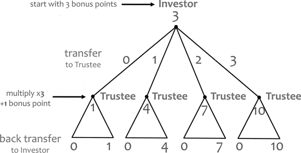 Image of Figure 6