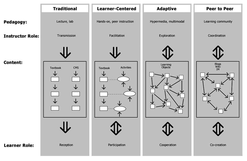 Image of Figure 10