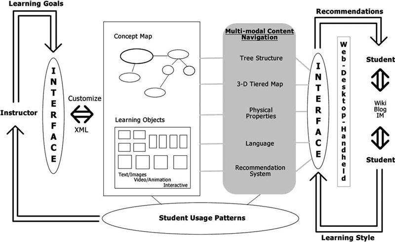 Image of Figure 13