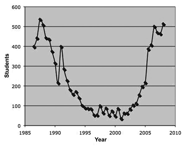 Image of Figure 1