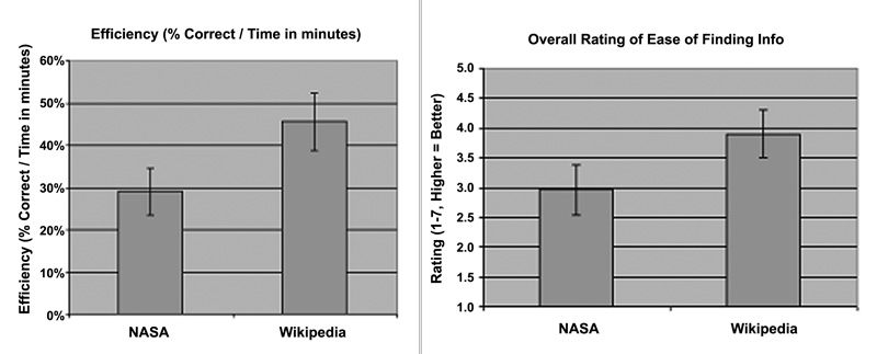 Image of Figure 3