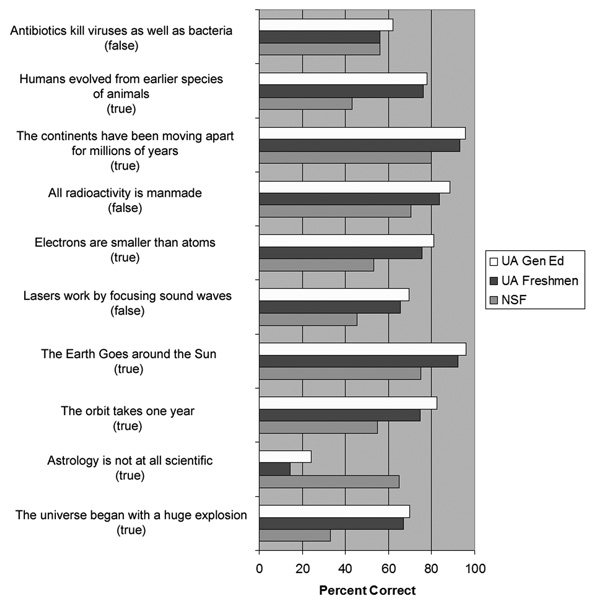 Image of Figure 4