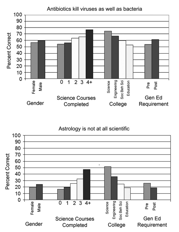 Image of Figure 5