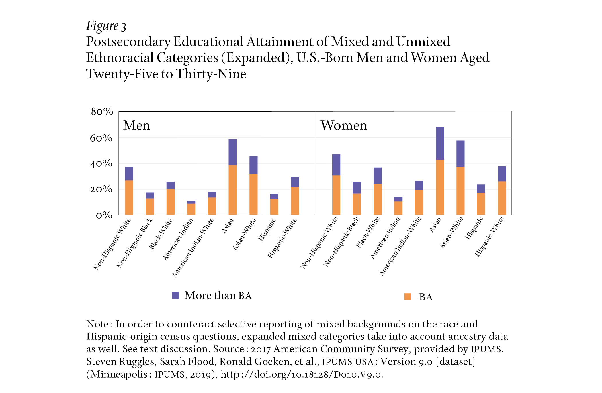 Multiracial in America: Proud, Diverse and Growing in Numbers