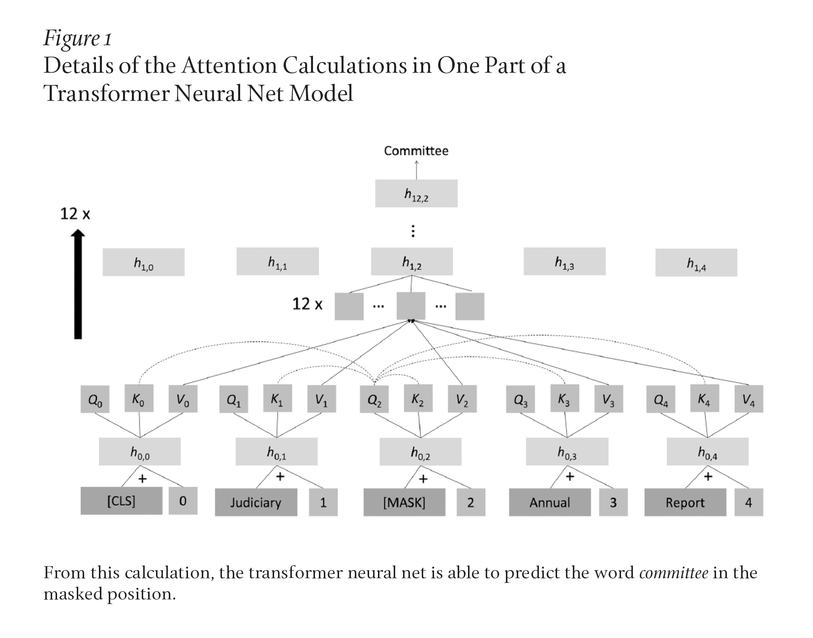 Human Language Understanding & Reasoning