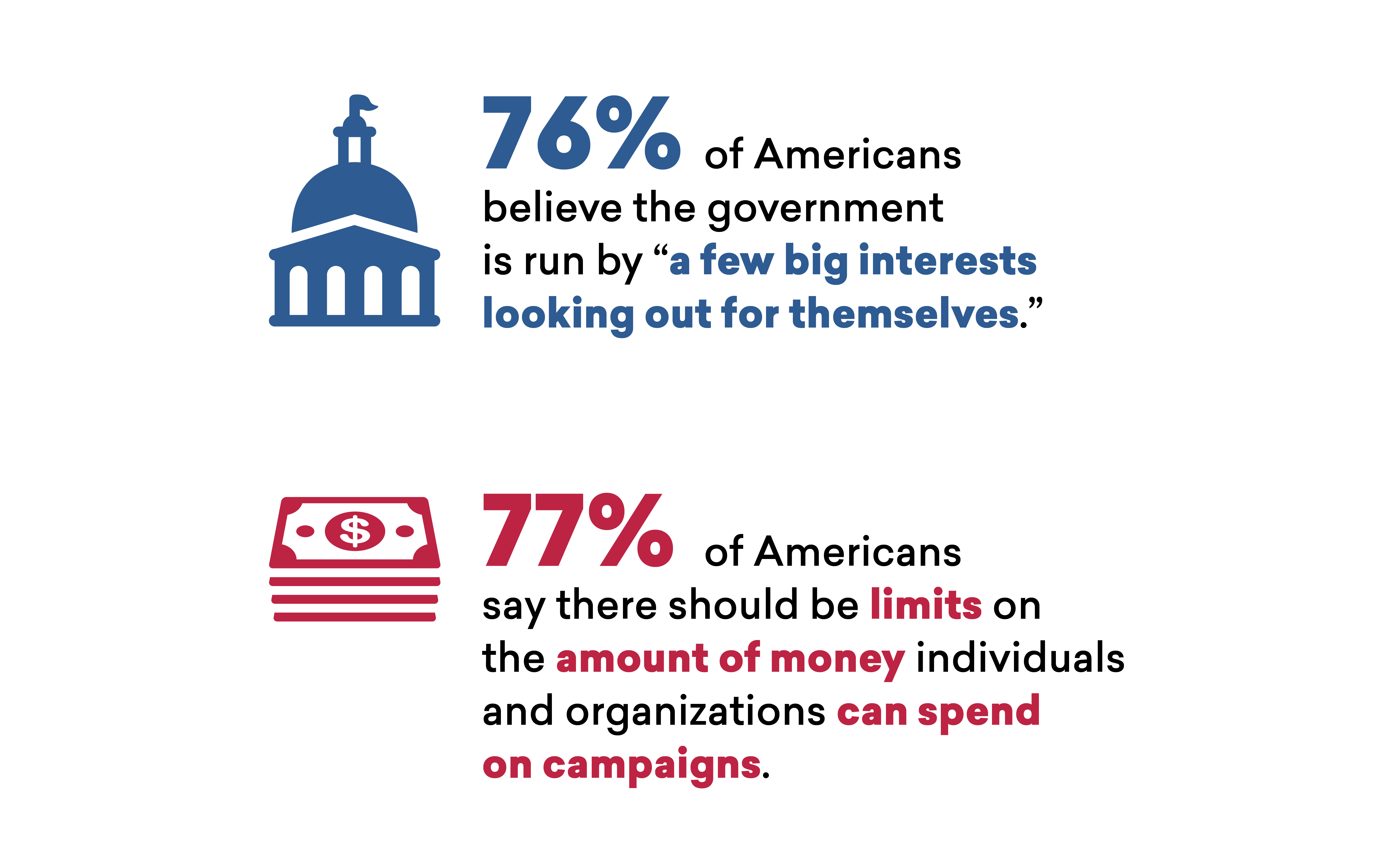 Government and Campaign Spending