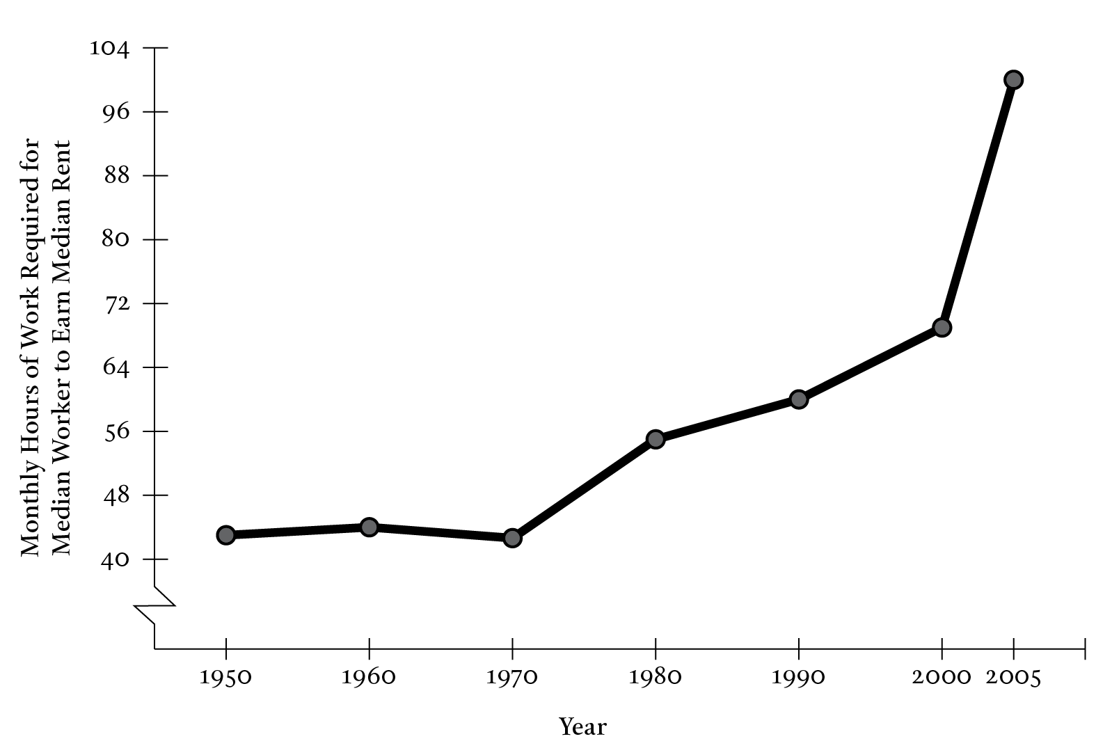 Figure 1: The Toil Index