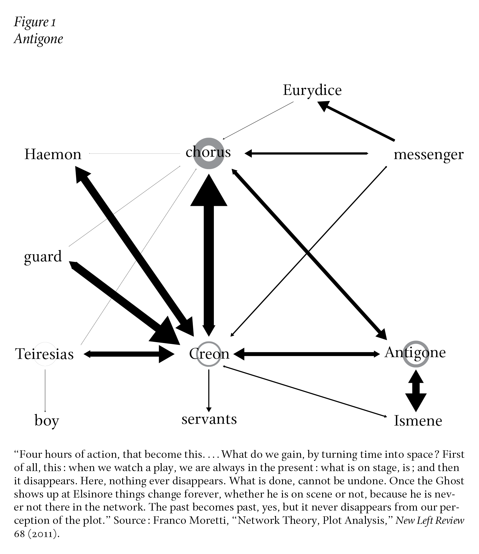 minor characters in antigone