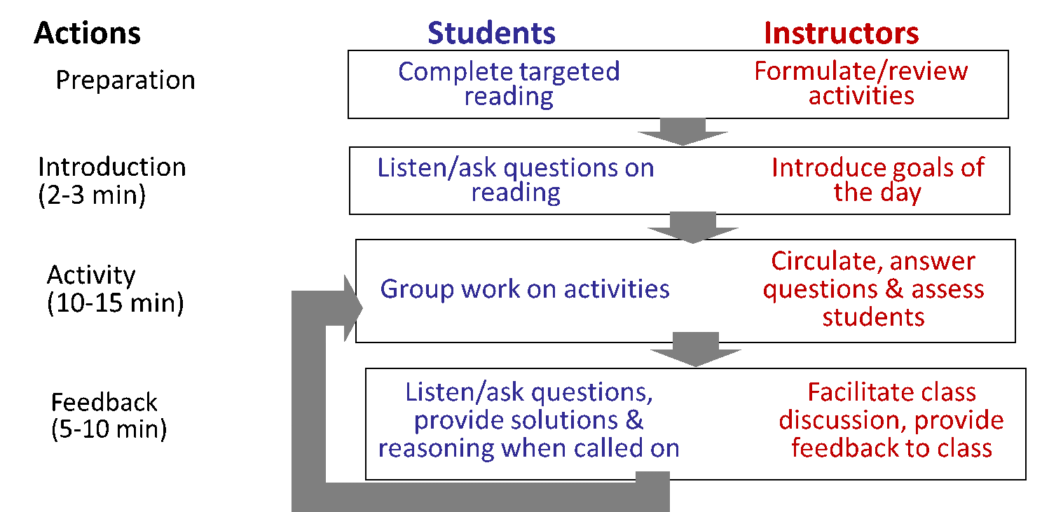 Of superposition worksheet principle Law Of