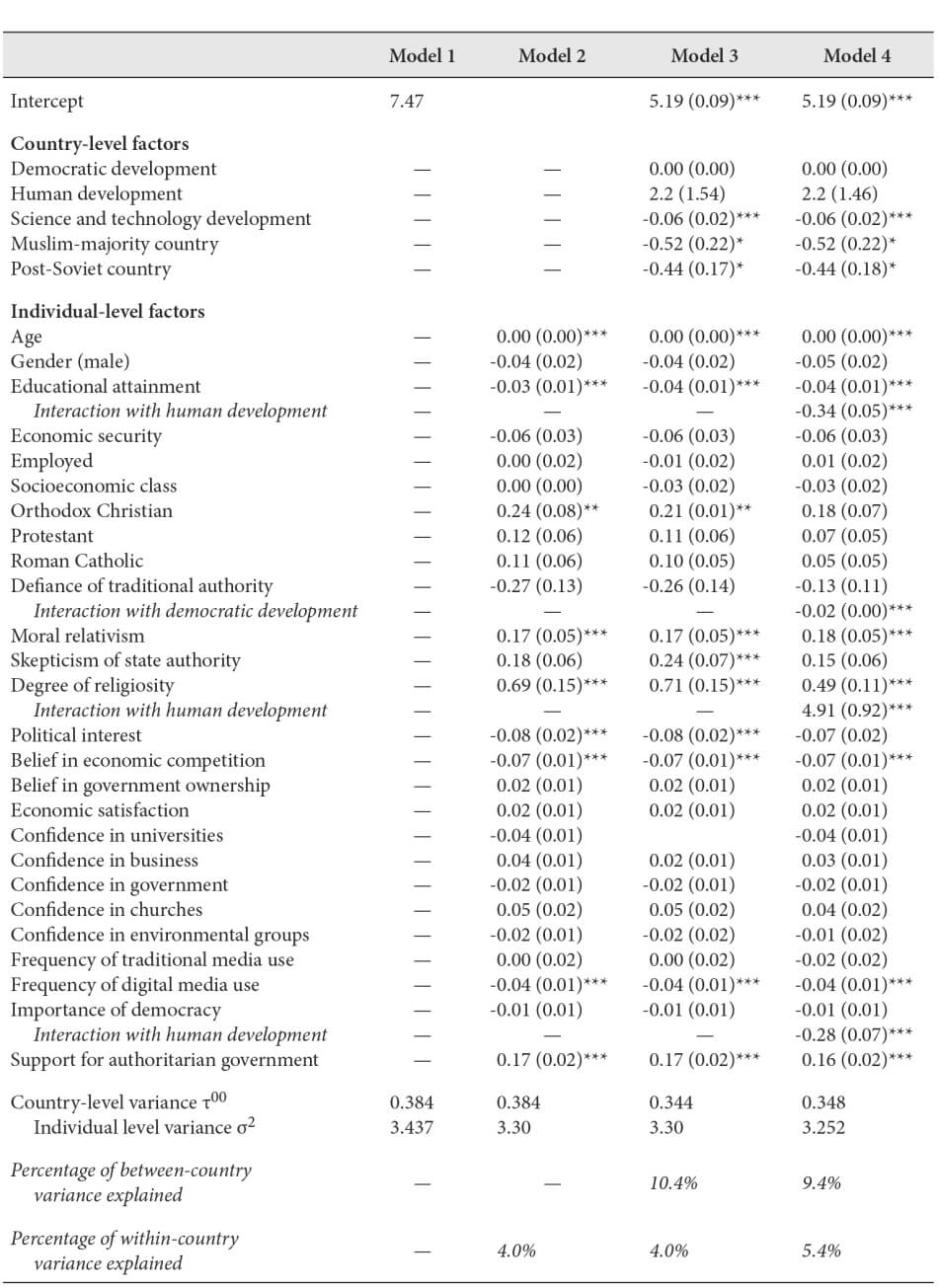 TABLE 7: PREDICTING RESERVATIONS ABOUT SCIENCE AND TECHNOLOGY: MULTILEVEL MODEL RESULTS FOR THE ONE-WAY ANOVA MODEL (MODEL 1) AND MODELS 2, 3, AND 4 EVALUATING COUNTRY- AND INDIVIDUAL-LEVEL FACTORS Table 7