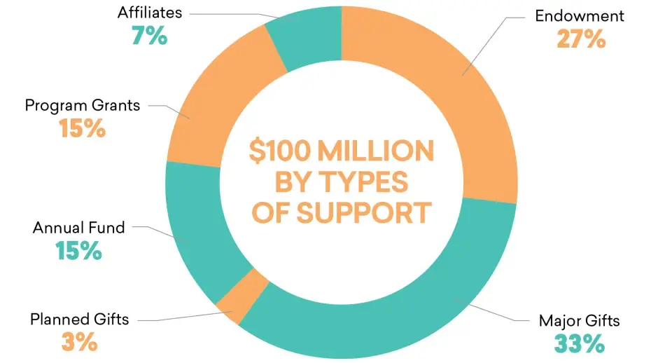 Campaign_Types-of-Support.png Campaign_Types-of-Support.png