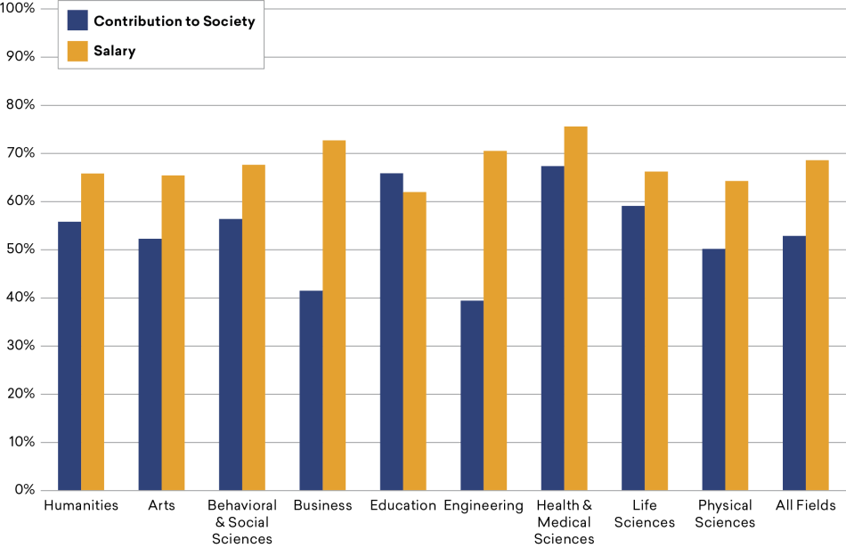 Figure 1 HI