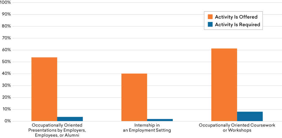 Figure-10_Occ-Offerings-PhD.png